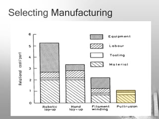 Selecting Manufacturing
 
