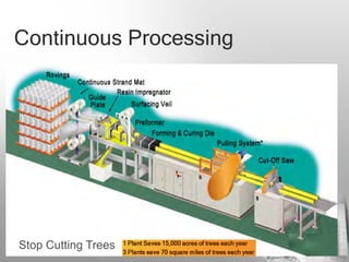 Continuous Processing




Stop Cutting Trees
 