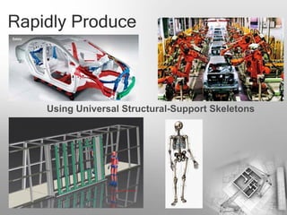Rapidly Produce



    Using Universal Structural-Support Skeletons
 