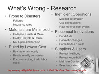 What’s Wrong - Research
• Prone to Disasters               • Inefficient Operations
                                       – Minimal automation
  – Failures
                                       – Use old traditions
  – Insurance rates
                                       – Raw material cost cycles
• Materials are Minimized
                                   • Piecemeal Innovations
  – Collapse, Crush, & Maim
                                       – Band-Aids
  – Costly Recycle & Reuse
                                       – Cosmetic changes
  – Not Optimized for Use
                                       – Same trades & skills
• Ruled by Lowest Cost
                                   • Suppliers & Users
  – Buy materials locally
                                       –   Protect livelihood
  – Best is readily convenient
                                       –   Protect know-how
  – Focus on cutting trade labor
    costs                              –   Maintain Comfort
                                       –   Fear Innovation
 Improve quality-Maintain costs / Build faster- Use same people
 