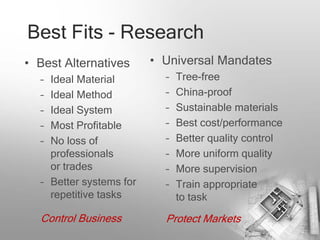 Best Fits - Research
• Best Alternatives      • Universal Mandates
  – Ideal Material         –   Tree-free
  – Ideal Method           –   China-proof
  – Ideal System           –   Sustainable materials
  – Most Profitable        –   Best cost/performance
  – No loss of             –   Better quality control
    professionals          –   More uniform quality
    or trades              –   More supervision
  – Better systems for     –   Train appropriate
    repetitive tasks           to task

  Control Business         Protect Markets
 