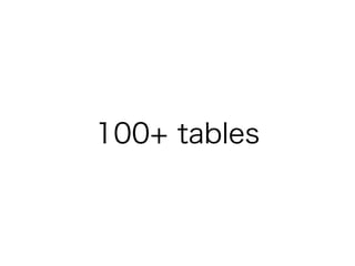 100+ tables
 