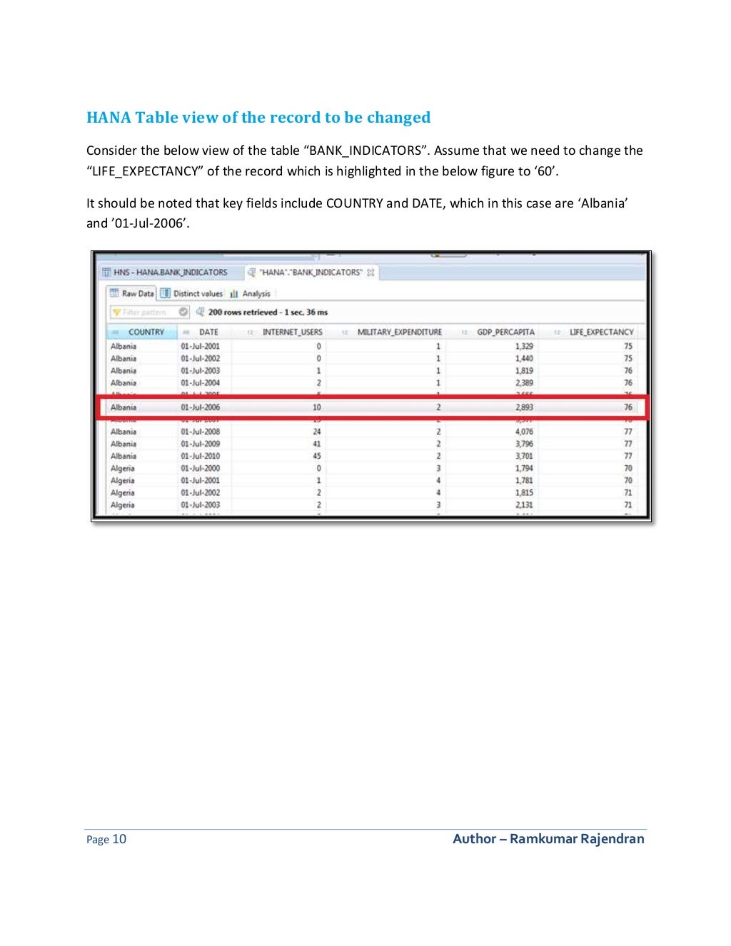 Updating SAP HANA tables from various reporting tools