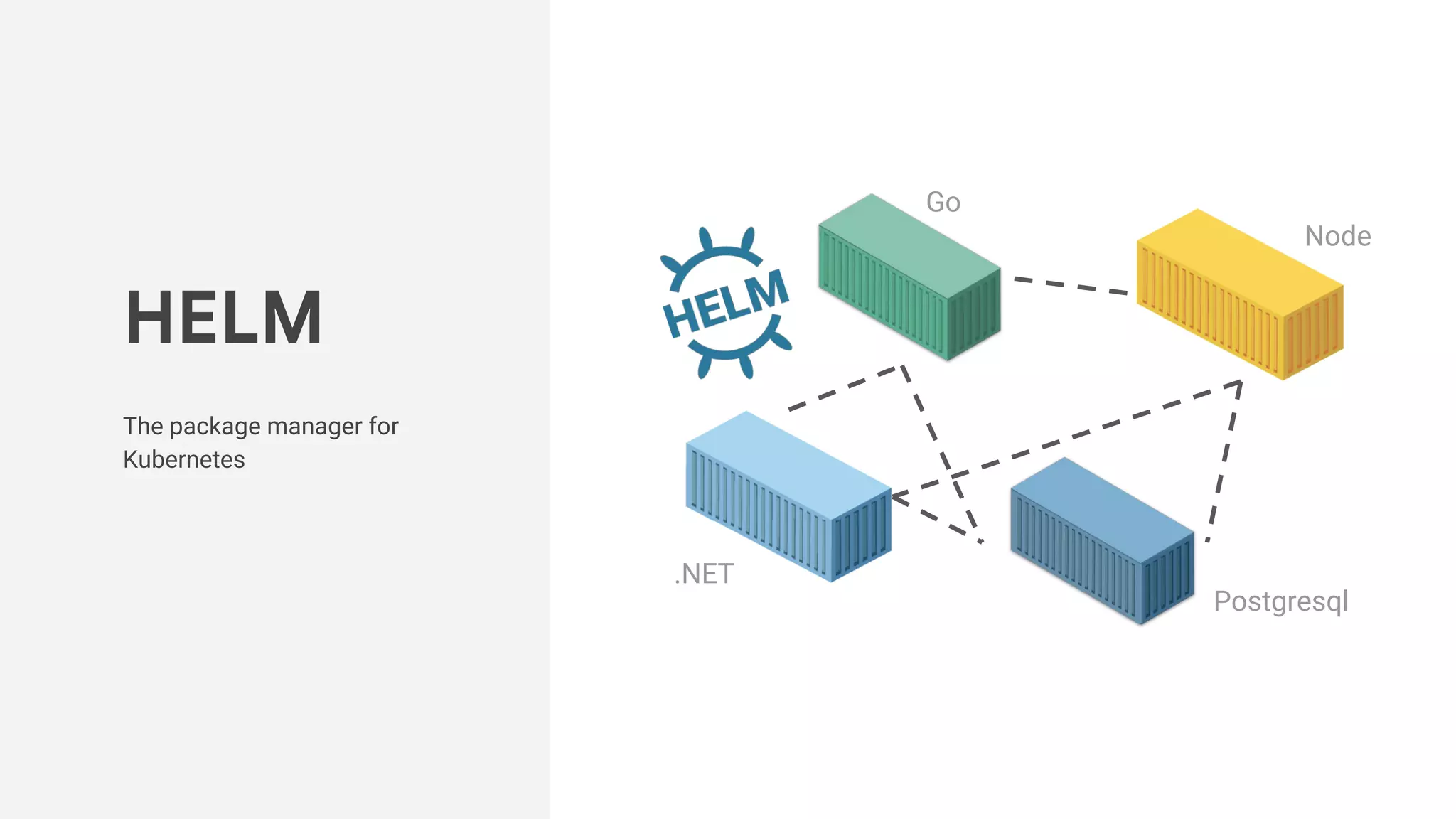 HELM
The package manager for
Kubernetes
Go
Node
Postgresql
.NET
 