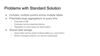 Problems with Standard Solution
● Complex: multiple queries across multiple tables
● Potentially large aggregations at query time
○ Puts load on DB
○ Increases service response latency
○ Repeated on every query for same userId
● Shared data storage
○ Some other service writes to these tables (i.e. owns them)
○ When it changes schema, our service could break
 