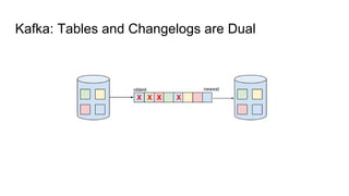Kafka: Tables and Changelogs are Dual
 