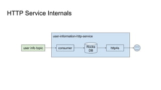 HTTP Service Internals
 