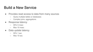 Build a New Service
● Provides read access to data from many sources
○ Query multiple tables or databases
○ Complex joins, aggregations
● Response latency
○ 95% 5 msec
○ Max 10 msec
● Data update latency
○ 95% 1 sec
○ Max 10 sec
 