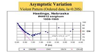 Hastings, Nebraska
#44012 sorghum
1959-1965
70
75
80
85
90
95
100
0.00 0.50 1.00 1.50 2.00 2.50 3.00 3.50 4.00
P (in)
CN
CNORD CNO CN fit CN inf
Asymptotic Variation
Violent Pattern (Ordered data, Ia=0.20S)
Pk
eCNPCN 2
)1()( 
 
 