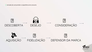 Jornada do consumidor e experiência de consumo
DESCOBERTA
🤩
DESEJO
🙏
CONSIDERAÇÃO
🤩
AQUISIÇÃO
💸
FIDELIZAÇÃO
🤩
DEFENSOR DA MARCA
🤩
 
