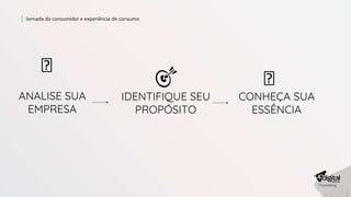 Jornada do consumidor e experiência de consumo
ANALISE SUA
EMPRESA
🤩
IDENTIFIQUE SEU
PROPÓSITO
🎯 🤩
CONHEÇA SUA
ESSÊNCIA
 
