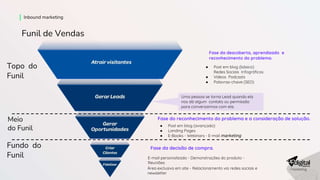 Fase da descoberta, aprendizado e
reconhecimento do problema.
● Post em blog (básico)
Redes Sociais Infográficos
● Vídeos Podcasts
● Palavras-chave (SEO)
Fase do reconhecimento do problema e a consideração de solução.
● Post em blog (avançado)
● Landing Pages
● E-Books - Webinars - E-mail marketing
Fase da decisão de compra.
E-mail personalizado - Demonstrações do produto -
Reuniões
Área exclusiva em site - Relacionamento via redes sociais e
newsletter
Uma pessoa se torna Lead quando ela
nos dá algum contato ou permissão
para conversarmos com ela.
Funil de Vendas
Inbound marketing
Topo do
Funil
Meio
do Funil
Fundo do
Funil
 