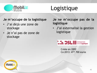 Logistique
Je m’occupe de la logistique
• J’ai déjà une zone de
stockage
• Je n’ai pas de zone de
stockage
40
Je ne m’occupe pas de la
logistique
• J’ai externalisé la gestion
logistique
Créée en 2002
CA 2013: 477 700 euros
 