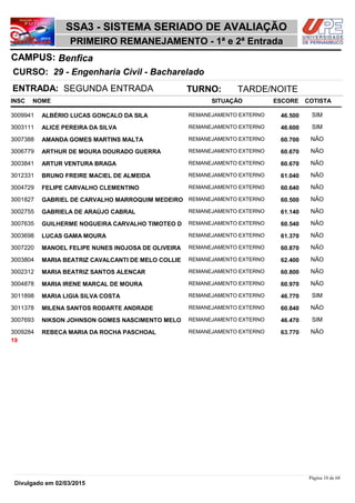 NOME
29 - Engenharia Civil - Bacharelado
SSA3 - SISTEMA SERIADO DE AVALIAÇÃO
BenficaCAMPUS:
PRIMEIRO REMANEJAMENTO - 1ª e 2ª Entrada
INSC
CURSO:
SITUAÇÃO ESCORE COTISTA
ENTRADA: SEGUNDA ENTRADA TURNO: TARDE/NOITE
ALBÉRIO LUCAS GONÇALO DA SILA REMANEJAMENTO EXTERNO3009941 46,500 SIM
ALICE PEREIRA DA SILVA REMANEJAMENTO EXTERNO3003111 46,600 SIM
AMANDA GOMES MARTINS MALTA REMANEJAMENTO EXTERNO3007388 60,700 NÃO
ARTHUR DE MOURA DOURADO GUERRA REMANEJAMENTO EXTERNO3006779 60,670 NÃO
ARTUR VENTURA BRAGA REMANEJAMENTO EXTERNO3003841 60,670 NÃO
BRUNO FREIRE MACIEL DE ALMEIDA REMANEJAMENTO EXTERNO3012331 61,040 NÃO
FELIPE CARVALHO CLEMENTINO REMANEJAMENTO EXTERNO3004729 60,640 NÃO
GABRIEL DE CARVALHO MARROQUIM MEDEIRO REMANEJAMENTO EXTERNO3001827 60,500 NÃO
GABRIELA DE ARAÚJO CABRAL REMANEJAMENTO EXTERNO3002755 61,140 NÃO
GUILHERME NOGUEIRA CARVALHO TIMOTEO D REMANEJAMENTO EXTERNO3007635 60,540 NÃO
LUCAS GAMA MOURA REMANEJAMENTO EXTERNO3003698 61,370 NÃO
MANOEL FELIPE NUNES INOJOSA DE OLIVEIRA REMANEJAMENTO EXTERNO3007220 60,870 NÃO
MARIA BEATRIZ CAVALCANTI DE MELO COLLIE REMANEJAMENTO EXTERNO3003804 62,400 NÃO
MARIA BEATRIZ SANTOS ALENCAR REMANEJAMENTO EXTERNO3002312 60,800 NÃO
MARIA IRENE MARÇAL DE MOURA REMANEJAMENTO EXTERNO3004878 60,970 NÃO
MARIA LIGIA SILVA COSTA REMANEJAMENTO EXTERNO3011898 46,770 SIM
MILENA SANTOS RODARTE ANDRADE REMANEJAMENTO EXTERNO3011378 60,840 NÃO
NIKSON JOHNSON GOMES NASCIMENTO MELO REMANEJAMENTO EXTERNO3007693 46,470 SIM
REBECA MARIA DA ROCHA PASCHOAL REMANEJAMENTO EXTERNO3009284 63,770 NÃO
19
Página 10 de 68
Divulgado em 02/03/2015
 