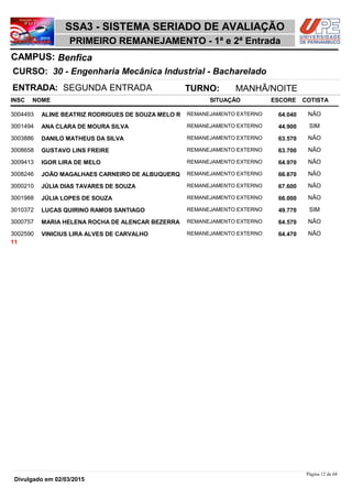 NOME
30 - Engenharia Mecânica Industrial - Bacharelado
SSA3 - SISTEMA SERIADO DE AVALIAÇÃO
BenficaCAMPUS:
PRIMEIRO REMANEJAMENTO - 1ª e 2ª Entrada
INSC
CURSO:
SITUAÇÃO ESCORE COTISTA
ENTRADA: SEGUNDA ENTRADA TURNO: MANHÃ/NOITE
ALINE BEATRIZ RODRIGUES DE SOUZA MELO R REMANEJAMENTO EXTERNO3004493 64,040 NÃO
ANA CLARA DE MOURA SILVA REMANEJAMENTO EXTERNO3001494 44,900 SIM
DANILO MATHEUS DA SILVA REMANEJAMENTO EXTERNO3003886 63,570 NÃO
GUSTAVO LINS FREIRE REMANEJAMENTO EXTERNO3008658 63,700 NÃO
IGOR LIRA DE MELO REMANEJAMENTO EXTERNO3009413 64,970 NÃO
JOÃO MAGALHAES CARNEIRO DE ALBUQUERQ REMANEJAMENTO EXTERNO3008246 66,670 NÃO
JÚLIA DIAS TAVARES DE SOUZA REMANEJAMENTO EXTERNO3000210 67,600 NÃO
JÚLIA LOPES DE SOUZA REMANEJAMENTO EXTERNO3001988 66,000 NÃO
LUCAS QUIRINO RAMOS SANTIAGO REMANEJAMENTO EXTERNO3010372 49,770 SIM
MARIA HELENA ROCHA DE ALENCAR BEZERRA REMANEJAMENTO EXTERNO3000757 64,570 NÃO
VINICIUS LIRA ALVES DE CARVALHO REMANEJAMENTO EXTERNO3002590 64,470 NÃO
11
Página 12 de 68
Divulgado em 02/03/2015
 