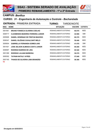 NOME
31 - Engenharia de Automação e Controle - Bacharelado
SSA3 - SISTEMA SERIADO DE AVALIAÇÃO
BenficaCAMPUS:
PRIMEIRO REMANEJAMENTO - 1ª e 2ª Entrada
INSC
CURSO:
SITUAÇÃO ESCORE COTISTA
ENTRADA: PRIMEIRA ENTRADA TURNO: TARDE/NOITE
BRUNO FONSECA OLIVEIRA COELHO REMANEJAMENTO EXTERNO3001661 60,070 NÃO
CLEOMENES BEZERRA FERREIRA JUNIOR REMANEJAMENTO EXTERNO3008717 42,900 SIM
DANIEL HENRIQUE DE FREITAS MACEDO REMANEJAMENTO EXTERNO3005906 60,370 NÃO
DANIEL IGLÉSIAS CAVALCANTI MELO REMANEJAMENTO EXTERNO3008347 59,440 NÃO
GABRIELLA FERNANDA GOMES LINS REMANEJAMENTO EXTERNO3009004 41,470 SIM
JOSE AELSON ALMEIDA COSTA JUNIOR REMANEJAMENTO EXTERNO3001921 60,200 NÃO
RODRIGO BARROS DE LIRA REMANEJAMENTO EXTERNO3008587 60,540 NÃO
RODRIGO JULIANI BARBOSA REMANEJAMENTO EXTERNO3001389 59,570 NÃO
TAYNAN NATALY AYRES REMANEJAMENTO EXTERNO3000302 57,040 NÃO
THIAGO DE OLIVEIRA LIMA BRANDÃO REMANEJAMENTO EXTERNO3007165 58,300 NÃO
10
Página 13 de 68
Divulgado em 02/03/2015
 
