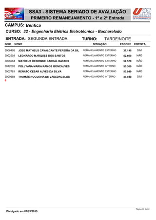 NOME
32 - Engenharia Elétrica Eletrotécnica - Bacharelado
SSA3 - SISTEMA SERIADO DE AVALIAÇÃO
BenficaCAMPUS:
PRIMEIRO REMANEJAMENTO - 1ª e 2ª Entrada
INSC
CURSO:
SITUAÇÃO ESCORE COTISTA
ENTRADA: SEGUNDA ENTRADA TURNO: TARDE/NOITE
JOSE MATHEUS CAVALCANTE PEREIRA DA SIL REMANEJAMENTO EXTERNO3006408 37,140 SIM
LEONARDO MARQUES DOS SANTOS REMANEJAMENTO EXTERNO3002203 52,600 NÃO
MATHEUS HENRIQUE CABRAL BASTOS REMANEJAMENTO EXTERNO3008264 52,570 NÃO
POLLYANA MARIA RAMOS GONÇALVES REMANEJAMENTO INTERNO3012002 53,300 NÃO
RENATO CESAR ALVES DA SILVA REMANEJAMENTO EXTERNO3002781 53,040 NÃO
THOMÁS NOGUEIRA DE VASCONCELOS REMANEJAMENTO INTERNO3009588 43,940 SIM
6
Página 16 de 68
Divulgado em 02/03/2015
 