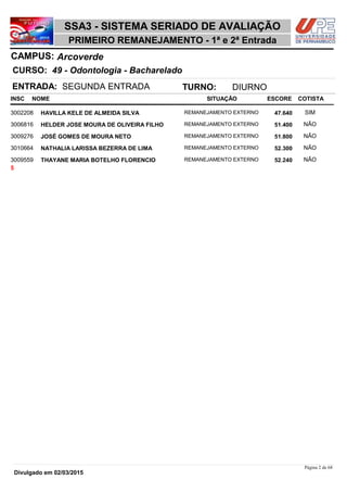NOME
49 - Odontologia - Bacharelado
SSA3 - SISTEMA SERIADO DE AVALIAÇÃO
ArcoverdeCAMPUS:
PRIMEIRO REMANEJAMENTO - 1ª e 2ª Entrada
INSC
CURSO:
SITUAÇÃO ESCORE COTISTA
ENTRADA: SEGUNDA ENTRADA TURNO: DIURNO
HAVILLA KELE DE ALMEIDA SILVA REMANEJAMENTO EXTERNO3002208 47,640 SIM
HELDER JOSE MOURA DE OLIVEIRA FILHO REMANEJAMENTO EXTERNO3006816 51,400 NÃO
JOSÉ GOMES DE MOURA NETO REMANEJAMENTO EXTERNO3009276 51,800 NÃO
NATHALIA LARISSA BEZERRA DE LIMA REMANEJAMENTO EXTERNO3010664 52,300 NÃO
THAYANE MARIA BOTELHO FLORENCIO REMANEJAMENTO EXTERNO3009559 52,240 NÃO
5
Página 2 de 68
Divulgado em 02/03/2015
 