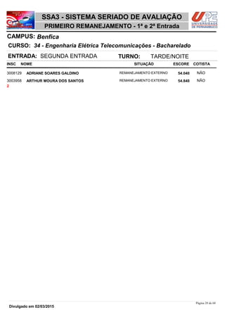 NOME
34 - Engenharia Elétrica Telecomunicações - Bacharelado
SSA3 - SISTEMA SERIADO DE AVALIAÇÃO
BenficaCAMPUS:
PRIMEIRO REMANEJAMENTO - 1ª e 2ª Entrada
INSC
CURSO:
SITUAÇÃO ESCORE COTISTA
ENTRADA: SEGUNDA ENTRADA TURNO: TARDE/NOITE
ADRIANE SOARES GALDINO REMANEJAMENTO EXTERNO3008129 54,040 NÃO
ARTHUR MOURA DOS SANTOS REMANEJAMENTO EXTERNO3003958 54,840 NÃO
2
Página 20 de 68
Divulgado em 02/03/2015
 
