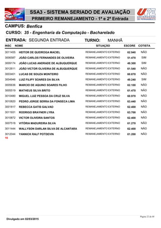 NOME
35 - Engenharia da Computação - Bacharelado
SSA3 - SISTEMA SERIADO DE AVALIAÇÃO
BenficaCAMPUS:
PRIMEIRO REMANEJAMENTO - 1ª e 2ª Entrada
INSC
CURSO:
SITUAÇÃO ESCORE COTISTA
ENTRADA: SEGUNDA ENTRADA TURNO: MANHÃ
HEITOR DE QUEIROGA MACIEL REMANEJAMENTO EXTERNO3011455 62,940 NÃO
JOÃO CARLOS FERNANDES DE OLIVEIRA REMANEJAMENTO EXTERNO3006587 51,470 SIM
JOÃO LUCAS ANDRADE DE ALBUQUERQUE REMANEJAMENTO EXTERNO3009174 49,300 SIM
JOÃO VICTOR OLIVEIRA DE ALBUQUERQUE REMANEJAMENTO EXTERNO3012611 61,540 NÃO
LUCAS DE SOUZA MONTEIRO REMANEJAMENTO EXTERNO3003401 60,870 NÃO
LUIZ FILIPY SOARES DA SILVA REMANEJAMENTO EXTERNO3004946 49,240 SIM
MARCIO DE AQUINO SOARES FILHO REMANEJAMENTO EXTERNO3005636 62,100 NÃO
MATHEUS SILVA BRITO REMANEJAMENTO EXTERNO3005519 61,470 NÃO
MIGUEL LUIZ PESSOA DA CRUZ SILVA REMANEJAMENTO EXTERNO3010480 60,970 NÃO
PEDRO JORGE SERRA DA FONSECA LIMA REMANEJAMENTO EXTERNO3010820 63,440 NÃO
REBECCA GATIS GALVAO REMANEJAMENTO EXTERNO3001817 62,400 NÃO
RODRIGO BRAYNER LYRA REMANEJAMENTO EXTERNO3011931 63,700 NÃO
VICTOR OLIVEIRA SANTOS REMANEJAMENTO EXTERNO3010872 62,400 NÃO
VITÓRIA MADUREIRA SILVA REMANEJAMENTO EXTERNO3007518 61,270 NÃO
WALLYSON DARLAN SILVA DE ALCANTARA REMANEJAMENTO EXTERNO3011444 62,400 NÃO
YANNICK RALF POTDEVIN REMANEJAMENTO EXTERNO3012044 61,200 NÃO
16
Página 22 de 68
Divulgado em 02/03/2015
 