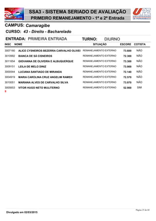 NOME
43 - Direito - Bacharelado
SSA3 - SISTEMA SERIADO DE AVALIAÇÃO
CamaragibeCAMPUS:
PRIMEIRO REMANEJAMENTO - 1ª e 2ª Entrada
INSC
CURSO:
SITUAÇÃO ESCORE COTISTA
ENTRADA: PRIMEIRA ENTRADA TURNO: DIURNO
ALICE CYSNEIROS BEZERRA CARVALHO OLIVEI REMANEJAMENTO EXTERNO3007180 73,600 NÃO
BIANCA DE SÁ CISNEIROS REMANEJAMENTO EXTERNO3010992 72,300 NÃO
GIOVANNA DE OLIVEIRA E ALBUQUERQUE REMANEJAMENTO EXTERNO3011654 73,300 NÃO
LEILA DE MELO DINIZ REMANEJAMENTO EXTERNO3009151 73,900 NÃO
LUCIANA SANTIAGO DE MIRANDA REMANEJAMENTO EXTERNO3000544 72,140 NÃO
MARIA CAROLINA CRUZ ANGELIM RAMEH REMANEJAMENTO EXTERNO3004919 72,570 NÃO
MARIANA ALVES DE CARVALHO SILVA REMANEJAMENTO EXTERNO3010051 73,970 NÃO
VITOR HUGO NETO MULITERNO REMANEJAMENTO EXTERNO3005653 52,900 SIM
8
Página 25 de 68
Divulgado em 02/03/2015
 