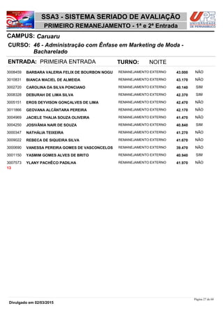NOME
46 - Administração com Ênfase em Marketing de Moda -
Bacharelado
SSA3 - SISTEMA SERIADO DE AVALIAÇÃO
CaruaruCAMPUS:
PRIMEIRO REMANEJAMENTO - 1ª e 2ª Entrada
INSC
CURSO:
SITUAÇÃO ESCORE COTISTA
ENTRADA: PRIMEIRA ENTRADA TURNO: NOITE
BARBARA VALERIA FELIX DE BOURBON NOGU REMANEJAMENTO EXTERNO3008459 43,000 NÃO
BIANCA MACIEL DE ALMEIDA REMANEJAMENTO EXTERNO3010831 43,170 NÃO
CAROLINA DA SILVA PONCIANO REMANEJAMENTO EXTERNO3002720 40,140 SIM
DEBURAH DE LIMA SILVA REMANEJAMENTO EXTERNO3008328 42,370 SIM
EROS DEYVISON GONÇALVES DE LIMA REMANEJAMENTO EXTERNO3005151 42,470 NÃO
GEOVANA ALCÂNTARA PEREIRA REMANEJAMENTO EXTERNO3011866 42,170 NÃO
JACIELE THALIA SOUZA OLIVEIRA REMANEJAMENTO EXTERNO3004969 41,470 NÃO
JOSIVÂNIA NAIR DE SOUZA REMANEJAMENTO EXTERNO3004250 40,840 SIM
NATHÁLIA TEIXEIRA REMANEJAMENTO EXTERNO3000347 41,270 NÃO
REBECA DE SIQUEIRA SILVA REMANEJAMENTO EXTERNO3009022 41,670 NÃO
VANESSA PEREIRA GOMES DE VASCONCELOS REMANEJAMENTO EXTERNO3000690 39,470 NÃO
YASMIM GOMES ALVES DE BRITO REMANEJAMENTO EXTERNO3001150 40,940 SIM
YLANY PACHÊCO PADILHA REMANEJAMENTO EXTERNO3007573 41,970 NÃO
13
Página 27 de 68
Divulgado em 02/03/2015
 