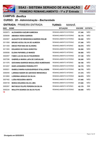 NOME
28 - Administração - Bacharelado
SSA3 - SISTEMA SERIADO DE AVALIAÇÃO
BenficaCAMPUS:
PRIMEIRO REMANEJAMENTO - 1ª e 2ª Entrada
INSC
CURSO:
SITUAÇÃO ESCORE COTISTA
ENTRADA: PRIMEIRA ENTRADA TURNO: MANHÃ
ALEXANDRA KAZUMI KAMEOKA REMANEJAMENTO EXTERNO3005873 57,340 NÃO
AMANDA VIEIRA BARROS REMANEJAMENTO EXTERNO3009099 56,170 NÃO
AUGUSTO DE MENDONÇA BARROS ROLIM REMANEJAMENTO EXTERNO3002907 56,240 NÃO
BRUNO ACIOLI SILVA DE ALMEIDA REMANEJAMENTO EXTERNO3011858 57,340 NÃO
DIEGO PESTANA DE OLIVEIRA REMANEJAMENTO INTERNO3011459 58,570 NÃO
EDUARDO DE PAIVA DOROTEU REMANEJAMENTO EXTERNO3011855 56,200 NÃO
ELENA PAPARIELLO MARZO REMANEJAMENTO INTERNO3008589 58,500 NÃO
FABIO LUA DA SILVA FIGUEIREDO REMANEJAMENTO EXTERNO3002957 57,140 NÃO
GABRIELA MARIA LAPA DE CARVALHO REMANEJAMENTO EXTERNO3007296 56,240 NÃO
GIOVANNA BARROS MAGALHÃES NUMERIANO REMANEJAMENTO INTERNO3011976 59,100 NÃO
IGOR LEONARDO PEREIRA PITT REMANEJAMENTO EXTERNO3012407 56,170 NÃO
ISABELE MARIA ALBUQUERQUE STALLIVIERE REMANEJAMENTO EXTERNO3000021 56,770 NÃO
LARISSA NADER DE AZEVEDO MENDONÇA REMANEJAMENTO INTERNO3006494 57,370 NÃO
LORENNA ARAÚJO DA SILVA REMANEJAMENTO EXTERNO3012860 56,970 NÃO
LUÍSA REGUEIRA ABATH REMANEJAMENTO INTERNO3007492 57,440 NÃO
MARIA EDUARDA SILVA LIMA REMANEJAMENTO EXTERNO3008159 57,040 NÃO
MATHEUS FELIPE PEREIRA DA SILVA REMANEJAMENTO INTERNO3000267 42,170 SIM
WALDYR SOARES DA SILVA FILHO REMANEJAMENTO EXTERNO3000234 56,040 NÃO
18
Página 3 de 68
Divulgado em 02/03/2015
 