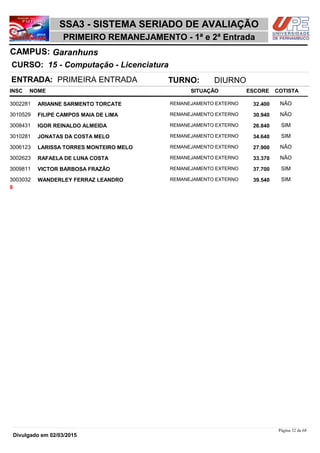 NOME
15 - Computação - Licenciatura
SSA3 - SISTEMA SERIADO DE AVALIAÇÃO
GaranhunsCAMPUS:
PRIMEIRO REMANEJAMENTO - 1ª e 2ª Entrada
INSC
CURSO:
SITUAÇÃO ESCORE COTISTA
ENTRADA: PRIMEIRA ENTRADA TURNO: DIURNO
ARIANNE SARMENTO TORCATE REMANEJAMENTO EXTERNO3002281 32,400 NÃO
FILIPE CAMPOS MAIA DE LIMA REMANEJAMENTO EXTERNO3010529 30,940 NÃO
IGOR REINALDO ALMEIDA REMANEJAMENTO EXTERNO3008431 26,840 SIM
JONATAS DA COSTA MELO REMANEJAMENTO EXTERNO3010281 34,640 SIM
LARISSA TORRES MONTEIRO MELO REMANEJAMENTO EXTERNO3006123 27,900 NÃO
RAFAELA DE LUNA COSTA REMANEJAMENTO EXTERNO3002623 33,370 NÃO
VICTOR BARBOSA FRAZÃO REMANEJAMENTO EXTERNO3009811 37,700 SIM
WANDERLEY FERRAZ LEANDRO REMANEJAMENTO EXTERNO3003032 39,540 SIM
8
Página 32 de 68
Divulgado em 02/03/2015
 