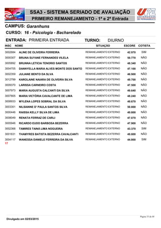 NOME
16 - Psicologia - Bacharelado
SSA3 - SISTEMA SERIADO DE AVALIAÇÃO
GaranhunsCAMPUS:
PRIMEIRO REMANEJAMENTO - 1ª e 2ª Entrada
INSC
CURSO:
SITUAÇÃO ESCORE COTISTA
ENTRADA: PRIMEIRA ENTRADA TURNO: DIURNO
ALINE DE OLIVEIRA FERREIRA REMANEJAMENTO EXTERNO3002684 42,970 SIM
BRUNA SUYANE FERNANDES VILELA REMANEJAMENTO EXTERNO3000307 50,770 NÃO
BRUNNA LETICIA TENORIO SANTOS REMANEJAMENTO EXTERNO3005892 48,340 NÃO
DANNYELLA MARIA ALVES MONTE DOS SANTO REMANEJAMENTO EXTERNO3004705 47,100 NÃO
JULIANE BENTO DA SLVA REMANEJAMENTO EXTERNO3002359 46,900 NÃO
KAROLAINE NAIARA DE OLIVEIRA SILVA REMANEJAMENTO EXTERNO3012799 49,700 NÃO
LARISSA CARNEIRO COSTA REMANEJAMENTO EXTERNO3009370 47,500 NÃO
MARIA AUGUSTA CALCANTI DA SILVA REMANEJAMENTO EXTERNO3007973 49,640 NÃO
MARIA VICTÓRIA CAVALCANTE DE LIMA REMANEJAMENTO EXTERNO3007805 48,240 NÃO
MYLENA LOPES SOBRAL DA SILVA REMANEJAMENTO EXTERNO3008933 49,670 NÃO
NILSIANNE D' PAULA SANTOS SILVA REMANEJAMENTO EXTERNO3003351 50,800 NÃO
RAISSA KELLY SILVA DE LIMA REMANEJAMENTO EXTERNO3000446 49,800 NÃO
RENATA FERRAZ DE CARLI REMANEJAMENTO EXTERNO3008049 47,070 NÃO
RICARDO EUDO BARBOSA BEZERRA REMANEJAMENTO EXTERNO3005946 47,900 NÃO
TAMIRES TAINÁ LIMA NOGUEIRA REMANEJAMENTO EXTERNO3002368 43,370 SIM
THAMYRES BATISTA BEZERRA CAVALCANTI REMANEJAMENTO EXTERNO3001631 49,800 NÃO
WANESSA DANIELE FERREIRA DA SILVA REMANEJAMENTO EXTERNO3004117 44,800 SIM
17
Página 33 de 68
Divulgado em 02/03/2015
 