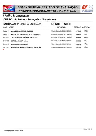 NOME
9 - Letras - Português - Licenciatura
SSA3 - SISTEMA SERIADO DE AVALIAÇÃO
GaranhunsCAMPUS:
PRIMEIRO REMANEJAMENTO - 1ª e 2ª Entrada
INSC
CURSO:
SITUAÇÃO ESCORE COTISTA
ENTRADA: PRIMEIRA ENTRADA TURNO: NOITE
ANA PAULA BESERRA LIMA REMANEJAMENTO EXTERNO3006411 27,700 NÃO
FRANCISCA ELISAMA ALEIXO LOPES REMANEJAMENTO EXTERNO3003332 29,870 SIM
JOANA D'ARC SANTOS DA SILVA REMANEJAMENTO EXTERNO3012447 29,800 NÃO
LETICIA MARIA LIMA REMANEJAMENTO EXTERNO3003779 20,800 SIM
LUCAS SILVINO LIRA REMANEJAMENTO EXTERNO3009645 29,670 NÃO
PEDRO HENRIQUE SANTOS DA SILVA REMANEJAMENTO EXTERNO3012963 28,170 NÃO
6
Página 35 de 68
Divulgado em 02/03/2015
 