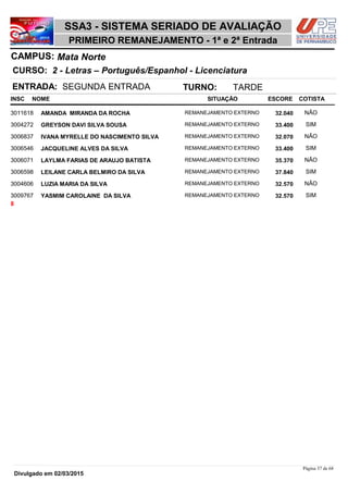 NOME
2 - Letras – Português/Espanhol - Licenciatura
SSA3 - SISTEMA SERIADO DE AVALIAÇÃO
Mata NorteCAMPUS:
PRIMEIRO REMANEJAMENTO - 1ª e 2ª Entrada
INSC
CURSO:
SITUAÇÃO ESCORE COTISTA
ENTRADA: SEGUNDA ENTRADA TURNO: TARDE
AMANDA MIRANDA DA ROCHA REMANEJAMENTO EXTERNO3011618 32,040 NÃO
GREYSON DAVI SILVA SOUSA REMANEJAMENTO EXTERNO3004272 33,400 SIM
IVANA MYRELLE DO NASCIMENTO SILVA REMANEJAMENTO EXTERNO3006837 32,070 NÃO
JACQUELINE ALVES DA SILVA REMANEJAMENTO EXTERNO3006546 33,400 SIM
LAYLMA FARIAS DE ARAUJO BATISTA REMANEJAMENTO EXTERNO3006071 35,370 NÃO
LEILANE CARLA BELMIRO DA SILVA REMANEJAMENTO EXTERNO3006598 37,840 SIM
LUZIA MARIA DA SILVA REMANEJAMENTO EXTERNO3004606 32,570 NÃO
YASMIM CAROLAINE DA SILVA REMANEJAMENTO EXTERNO3009767 32,570 SIM
8
Página 37 de 68
Divulgado em 02/03/2015
 