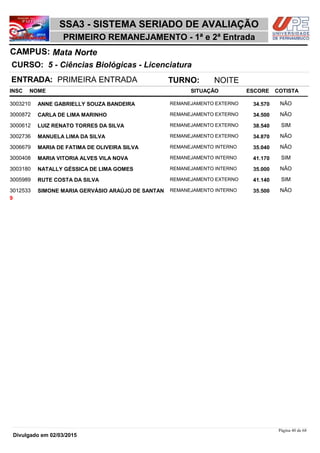 NOME
5 - Ciências Biológicas - Licenciatura
SSA3 - SISTEMA SERIADO DE AVALIAÇÃO
Mata NorteCAMPUS:
PRIMEIRO REMANEJAMENTO - 1ª e 2ª Entrada
INSC
CURSO:
SITUAÇÃO ESCORE COTISTA
ENTRADA: PRIMEIRA ENTRADA TURNO: NOITE
ANNE GABRIELLY SOUZA BANDEIRA REMANEJAMENTO EXTERNO3003210 34,570 NÃO
CARLA DE LIMA MARINHO REMANEJAMENTO EXTERNO3000872 34,500 NÃO
LUIZ RENATO TORRES DA SILVA REMANEJAMENTO EXTERNO3000612 38,540 SIM
MANUELA LIMA DA SILVA REMANEJAMENTO EXTERNO3002736 34,870 NÃO
MARIA DE FATIMA DE OLIVEIRA SILVA REMANEJAMENTO INTERNO3006679 35,040 NÃO
MARIA VITORIA ALVES VILA NOVA REMANEJAMENTO INTERNO3000408 41,170 SIM
NATALLY GÉSSICA DE LIMA GOMES REMANEJAMENTO INTERNO3003180 35,000 NÃO
RUTE COSTA DA SILVA REMANEJAMENTO EXTERNO3005989 41,140 SIM
SIMONE MARIA GERVÁSIO ARAÚJO DE SANTAN REMANEJAMENTO INTERNO3012533 35,500 NÃO
9
Página 40 de 68
Divulgado em 02/03/2015
 