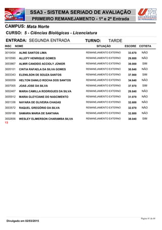NOME
5 - Ciências Biológicas - Licenciatura
SSA3 - SISTEMA SERIADO DE AVALIAÇÃO
Mata NorteCAMPUS:
PRIMEIRO REMANEJAMENTO - 1ª e 2ª Entrada
INSC
CURSO:
SITUAÇÃO ESCORE COTISTA
ENTRADA: SEGUNDA ENTRADA TURNO: TARDE
ALINE SANTOS LIMA REMANEJAMENTO EXTERNO3010454 33,670 NÃO
ALLEFY HENRIQUE GOMES REMANEJAMENTO EXTERNO3010590 29,800 NÃO
ALMIR CANDIDO ACCIOLY JÚNIOR REMANEJAMENTO EXTERNO3003867 39,000 SIM
CINTIA RAFAELA DA SILVA GOMES REMANEJAMENTO EXTERNO3005101 30,840 NÃO
ELENILSON DE SOUZA SANTOS REMANEJAMENTO EXTERNO3003343 37,900 SIM
HELTON DANILO ROCHA DOS SANTOS REMANEJAMENTO EXTERNO3000059 34,640 NÃO
JOAS JOSE DA SILVA REMANEJAMENTO EXTERNO3007005 37,970 SIM
MARIA CAMILLA RODRIGUES DA SILVA REMANEJAMENTO EXTERNO3002467 29,840 NÃO
MARIA GLEYCIANE DO NASCIMENTO REMANEJAMENTO EXTERNO3005912 31,070 NÃO
NAYARA DE OLIVEIRA CHAGAS REMANEJAMENTO EXTERNO3001336 32,600 NÃO
RAQUEL GREGÓRIO DA SILVA REMANEJAMENTO EXTERNO3003572 32,070 NÃO
SAMARA MARIA DE SANTANA REMANEJAMENTO EXTERNO3009188 32,800 NÃO
WESLEY ELIMERSON CHARAMBA SILVA REMANEJAMENTO EXTERNO3002656 38,040 SIM
13
Página 41 de 68
Divulgado em 02/03/2015
 