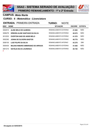 NOME
6 - Matemática - Licenciatura
SSA3 - SISTEMA SERIADO DE AVALIAÇÃO
Mata NorteCAMPUS:
PRIMEIRO REMANEJAMENTO - 1ª e 2ª Entrada
INSC
CURSO:
SITUAÇÃO ESCORE COTISTA
ENTRADA: PRIMEIRA ENTRADA TURNO: NOITE
ALINE MELO DE ALMEIDA REMANEJAMENTO EXTERNO3002915 41,600 NÃO
DÉBORA ALINE SANTIAGO DA SILVA REMANEJAMENTO EXTERNO3006278 40,670 NÃO
EVERTON KAIO DE ASSIS MELO REMANEJAMENTO EXTERNO3012232 41,570 NÃO
JOANA DE OLIVEIRA BASTOS REMANEJAMENTO EXTERNO3002392 40,770 NÃO
LUIZ FELIPE DA SILVA REMANEJAMENTO INTERNO3006105 43,270 SIM
MILENA RIBEIRO EMBIRASSÚ DE ARRUDA REMANEJAMENTO EXTERNO3000430 41,940 NÃO
NATÁLIA SILVA LOURENÇO REMANEJAMENTO EXTERNO3001215 40,740 NÃO
7
Página 42 de 68
Divulgado em 02/03/2015
 