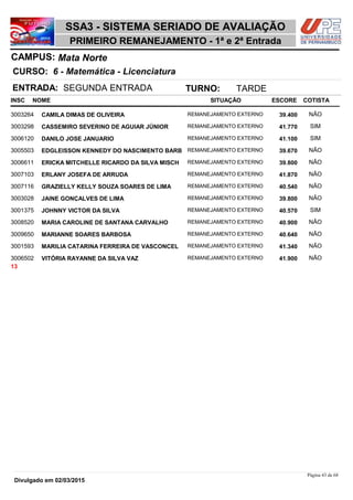 NOME
6 - Matemática - Licenciatura
SSA3 - SISTEMA SERIADO DE AVALIAÇÃO
Mata NorteCAMPUS:
PRIMEIRO REMANEJAMENTO - 1ª e 2ª Entrada
INSC
CURSO:
SITUAÇÃO ESCORE COTISTA
ENTRADA: SEGUNDA ENTRADA TURNO: TARDE
CAMILA DIMAS DE OLIVEIRA REMANEJAMENTO EXTERNO3003264 39,400 NÃO
CASSEMIRO SEVERINO DE AGUIAR JÚNIOR REMANEJAMENTO EXTERNO3003298 41,770 SIM
DANILO JOSE JANUARIO REMANEJAMENTO EXTERNO3006120 41,100 SIM
EDGLEISSON KENNEDY DO NASCIMENTO BARB REMANEJAMENTO EXTERNO3005503 39,670 NÃO
ERICKA MITCHELLE RICARDO DA SILVA MISCH REMANEJAMENTO EXTERNO3006611 39,800 NÃO
ERLANY JOSEFA DE ARRUDA REMANEJAMENTO EXTERNO3007103 41,870 NÃO
GRAZIELLY KELLY SOUZA SOARES DE LIMA REMANEJAMENTO EXTERNO3007116 40,540 NÃO
JAINE GONÇALVES DE LIMA REMANEJAMENTO EXTERNO3003028 39,800 NÃO
JOHNNY VICTOR DA SILVA REMANEJAMENTO EXTERNO3001375 40,570 SIM
MARIA CAROLINE DE SANTANA CARVALHO REMANEJAMENTO EXTERNO3008520 40,900 NÃO
MARIANNE SOARES BARBOSA REMANEJAMENTO EXTERNO3009650 40,640 NÃO
MARILIA CATARINA FERREIRA DE VASCONCEL REMANEJAMENTO EXTERNO3001593 41,340 NÃO
VITÓRIA RAYANNE DA SILVA VAZ REMANEJAMENTO EXTERNO3006502 41,900 NÃO
13
Página 43 de 68
Divulgado em 02/03/2015
 
