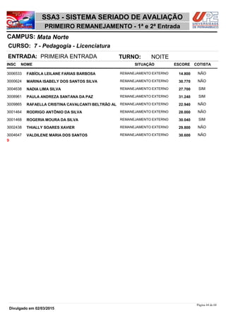 NOME
7 - Pedagogia - Licenciatura
SSA3 - SISTEMA SERIADO DE AVALIAÇÃO
Mata NorteCAMPUS:
PRIMEIRO REMANEJAMENTO - 1ª e 2ª Entrada
INSC
CURSO:
SITUAÇÃO ESCORE COTISTA
ENTRADA: PRIMEIRA ENTRADA TURNO: NOITE
FABÍOLA LEILANE FARIAS BARBOSA REMANEJAMENTO EXTERNO3006533 14,800 NÃO
MARINA ISABELY DOS SANTOS SILVA REMANEJAMENTO EXTERNO3000624 30,770 NÃO
NADIA LIMA SILVA REMANEJAMENTO EXTERNO3004638 27,700 SIM
PAULA ANDREZA SANTANA DA PAZ REMANEJAMENTO EXTERNO3008961 31,240 SIM
RAFAELLA CRISTINA CAVALCANTI BELTRÃO AL REMANEJAMENTO EXTERNO3009865 22,940 NÃO
RODRIGO ANTÔNIO DA SILVA REMANEJAMENTO EXTERNO3001464 28,000 NÃO
ROGERIA MOURA DA SILVA REMANEJAMENTO EXTERNO3001468 30,040 SIM
THIALLY SOARES XAVIER REMANEJAMENTO EXTERNO3002438 29,800 NÃO
VALDILENE MARIA DOS SANTOS REMANEJAMENTO EXTERNO3004647 30,600 NÃO
9
Página 44 de 68
Divulgado em 02/03/2015
 