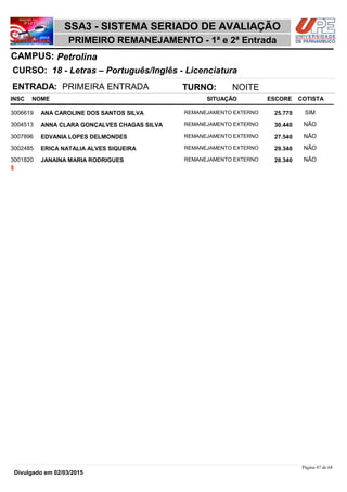 NOME
18 - Letras – Português/Inglês - Licenciatura
SSA3 - SISTEMA SERIADO DE AVALIAÇÃO
PetrolinaCAMPUS:
PRIMEIRO REMANEJAMENTO - 1ª e 2ª Entrada
INSC
CURSO:
SITUAÇÃO ESCORE COTISTA
ENTRADA: PRIMEIRA ENTRADA TURNO: NOITE
ANA CAROLINE DOS SANTOS SILVA REMANEJAMENTO EXTERNO3006619 25,770 SIM
ANNA CLARA GONÇALVES CHAGAS SILVA REMANEJAMENTO EXTERNO3004513 30,440 NÃO
EDVANIA LOPES DELMONDES REMANEJAMENTO EXTERNO3007896 27,540 NÃO
ERICA NATALIA ALVES SIQUEIRA REMANEJAMENTO EXTERNO3002485 29,340 NÃO
JANAINA MARIA RODRIGUES REMANEJAMENTO EXTERNO3001820 28,340 NÃO
5
Página 47 de 68
Divulgado em 02/03/2015
 