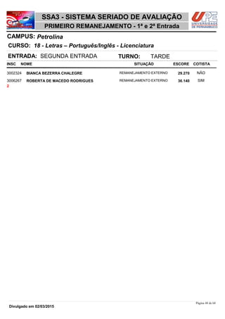 NOME
18 - Letras – Português/Inglês - Licenciatura
SSA3 - SISTEMA SERIADO DE AVALIAÇÃO
PetrolinaCAMPUS:
PRIMEIRO REMANEJAMENTO - 1ª e 2ª Entrada
INSC
CURSO:
SITUAÇÃO ESCORE COTISTA
ENTRADA: SEGUNDA ENTRADA TURNO: TARDE
BIANCA BEZERRA CHALEGRE REMANEJAMENTO EXTERNO3002324 29,270 NÃO
ROBERTA DE MACEDO RODRIGUES REMANEJAMENTO EXTERNO3006267 36,140 SIM
2
Página 48 de 68
Divulgado em 02/03/2015
 