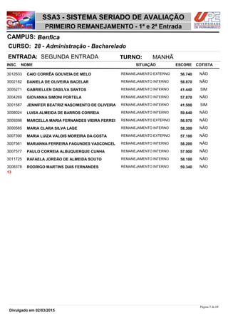 NOME
28 - Administração - Bacharelado
SSA3 - SISTEMA SERIADO DE AVALIAÇÃO
BenficaCAMPUS:
PRIMEIRO REMANEJAMENTO - 1ª e 2ª Entrada
INSC
CURSO:
SITUAÇÃO ESCORE COTISTA
ENTRADA: SEGUNDA ENTRADA TURNO: MANHÃ
CAIO CORRÊA GOUVEIA DE MELO REMANEJAMENTO EXTERNO3012633 56,740 NÃO
DANIELA DE OLIVEIRA BACELAR REMANEJAMENTO INTERNO3002182 58,870 NÃO
GABRIELLEN DASILVA SANTOS REMANEJAMENTO INTERNO3005271 41,440 SIM
GIOVANNA SIMONI PORTELA REMANEJAMENTO INTERNO3004269 57,870 NÃO
JENNIFER BEATRIZ NASCIMENTO DE OLIVEIRA REMANEJAMENTO INTERNO3001587 41,500 SIM
LUISA ALMEIDA DE BARROS CORREIA REMANEJAMENTO INTERNO3008024 59,640 NÃO
MARCELLA MARIA FERNANDES VIEIRA FERREI REMANEJAMENTO EXTERNO3009398 56,970 NÃO
MARIA CLARA SILVA LAGE REMANEJAMENTO INTERNO3000585 58,300 NÃO
MARIA LUIZA VALOIS MOREIRA DA COSTA REMANEJAMENTO EXTERNO3007390 57,100 NÃO
MARIANNA FERREIRA FAGUNDES VASCONCEL REMANEJAMENTO INTERNO3007561 58,200 NÃO
PAULO CORREIA ALBUQUERQUE CUNHA REMANEJAMENTO INTERNO3007577 57,900 NÃO
RAFAELA JORDÃO DE ALMEIDA SOUTO REMANEJAMENTO INTERNO3011725 58,100 NÃO
RODRIGO MARTINS DIAS FERNANDES REMANEJAMENTO INTERNO3008378 59,340 NÃO
13
Página 5 de 68
Divulgado em 02/03/2015
 