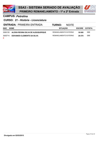 NOME
21 - História - Licenciatura
SSA3 - SISTEMA SERIADO DE AVALIAÇÃO
PetrolinaCAMPUS:
PRIMEIRO REMANEJAMENTO - 1ª e 2ª Entrada
INSC
CURSO:
SITUAÇÃO ESCORE COTISTA
ENTRADA: PRIMEIRA ENTRADA TURNO: NOITE
ALEXIA REGINA SILVA DE ALBUQUERQUE REMANEJAMENTO EXTERNO3006150 30,600 SIM
EDIVANDO CLEMENTE DA SILVA REMANEJAMENTO EXTERNO3005714 28,570 SIM
2
Página 50 de 68
Divulgado em 02/03/2015
 