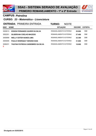 NOME
23 - Matemática - Licenciatura
SSA3 - SISTEMA SERIADO DE AVALIAÇÃO
PetrolinaCAMPUS:
PRIMEIRO REMANEJAMENTO - 1ª e 2ª Entrada
INSC
CURSO:
SITUAÇÃO ESCORE COTISTA
ENTRADA: PRIMEIRA ENTRADA TURNO: NOITE
EDSON FERNANDO XAVIER DA SILVA REMANEJAMENTO EXTERNO3000613 29,800 SIM
GILBERVAN COELHO MACEDO REMANEJAMENTO EXTERNO3002201 27,400 SIM
NIELLY ESTER NUNES LIMA REMANEJAMENTO EXTERNO3000899 32,300 SIM
PAULO HENRIQUE TARGINO DIAS REMANEJAMENTO EXTERNO3009495 31,800 SIM
THAYNA PATRICIA CASSEMIRO DA SILVA REMANEJAMENTO EXTERNO3006231 18,600 SIM
5
Página 51 de 68
Divulgado em 02/03/2015
 