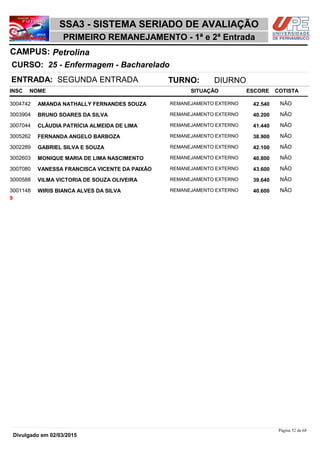 NOME
25 - Enfermagem - Bacharelado
SSA3 - SISTEMA SERIADO DE AVALIAÇÃO
PetrolinaCAMPUS:
PRIMEIRO REMANEJAMENTO - 1ª e 2ª Entrada
INSC
CURSO:
SITUAÇÃO ESCORE COTISTA
ENTRADA: SEGUNDA ENTRADA TURNO: DIURNO
AMANDA NATHALLY FERNANDES SOUZA REMANEJAMENTO EXTERNO3004742 42,540 NÃO
BRUNO SOARES DA SILVA REMANEJAMENTO EXTERNO3003904 40,200 NÃO
CLÁUDIA PATRÍCIA ALMEIDA DE LIMA REMANEJAMENTO EXTERNO3007044 41,440 NÃO
FERNANDA ANGELO BARBOZA REMANEJAMENTO EXTERNO3005262 38,900 NÃO
GABRIEL SILVA E SOUZA REMANEJAMENTO EXTERNO3002289 42,100 NÃO
MONIQUE MARIA DE LIMA NASCIMENTO REMANEJAMENTO EXTERNO3002603 40,800 NÃO
VANESSA FRANCISCA VICENTE DA PAIXÃO REMANEJAMENTO EXTERNO3007080 43,600 NÃO
VILMA VICTORIA DE SOUZA OLIVEIRA REMANEJAMENTO EXTERNO3000588 39,640 NÃO
WIRIS BIANCA ALVES DA SILVA REMANEJAMENTO EXTERNO3001148 40,600 NÃO
9
Página 52 de 68
Divulgado em 02/03/2015
 