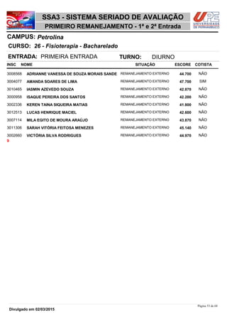 NOME
26 - Fisioterapia - Bacharelado
SSA3 - SISTEMA SERIADO DE AVALIAÇÃO
PetrolinaCAMPUS:
PRIMEIRO REMANEJAMENTO - 1ª e 2ª Entrada
INSC
CURSO:
SITUAÇÃO ESCORE COTISTA
ENTRADA: PRIMEIRA ENTRADA TURNO: DIURNO
ADRIANNE VANESSA DE SOUZA MORAIS SANDE REMANEJAMENTO EXTERNO3008568 44,700 NÃO
AMANDA SOARES DE LIMA REMANEJAMENTO EXTERNO3004077 47,700 SIM
IASMIN AZEVEDO SOUZA REMANEJAMENTO EXTERNO3010465 42,870 NÃO
ISAQUE PEREIRA DOS SANTOS REMANEJAMENTO EXTERNO3000958 42,200 NÃO
KEREN TAINA SIQUEIRA MATIAS REMANEJAMENTO EXTERNO3002336 41,800 NÃO
LUCAS HENRIQUE MACIEL REMANEJAMENTO EXTERNO3012513 42,600 NÃO
MILA EGITO DE MOURA ARAÚJO REMANEJAMENTO EXTERNO3007114 43,870 NÃO
SARAH VITÓRIA FEITOSA MENEZES REMANEJAMENTO EXTERNO3011306 45,140 NÃO
VICTÓRIA SILVA RODRIGUES REMANEJAMENTO EXTERNO3002660 44,970 NÃO
9
Página 53 de 68
Divulgado em 02/03/2015
 