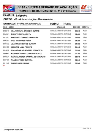 NOME
47 - Administração - Bacharelado
SSA3 - SISTEMA SERIADO DE AVALIAÇÃO
SalgueiroCAMPUS:
PRIMEIRO REMANEJAMENTO - 1ª e 2ª Entrada
INSC
CURSO:
SITUAÇÃO ESCORE COTISTA
ENTRADA: PRIMEIRA ENTRADA TURNO: NOITE
ANA KAROLINA DA ROCHA DUARTE REMANEJAMENTO EXTERNO3002347 36,840 NÃO
EVELLYN SANTOS SILVA REMANEJAMENTO EXTERNO3008361 32,000 NÃO
FERNANDO FONTINELE FERREIRA REMANEJAMENTO EXTERNO3012991 35,000 NÃO
IAGO IVIS GOMES VIEIRA REMANEJAMENTO EXTERNO3006297 38,200 SIM
JOÃO FRANCISCO DE OLIVEIRA REMANEJAMENTO EXTERNO3002132 35,700 NÃO
KERLIANE LAIZA PEIXOTO REMANEJAMENTO EXTERNO3003153 34,440 NÃO
LUCAS THARSIS MENEZES DE MACEDO REMANEJAMENTO EXTERNO3010838 33,900 NÃO
MARILIA GABRIELA GOMES DE SOUZA REMANEJAMENTO EXTERNO3009662 32,740 NÃO
RAPHAEL VICTOR SANTANA DE CARVALHO REMANEJAMENTO EXTERNO3003521 33,640 NÃO
THAIS LOPES DE OLIVEIRA REMANEJAMENTO EXTERNO3007187 32,840 NÃO
VALDIR DA SILVA LIMA REMANEJAMENTO EXTERNO3011540 35,940 NÃO
11
Página 55 de 68
Divulgado em 02/03/2015
 