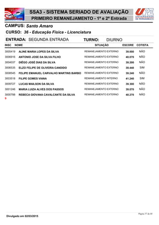 NOME
36 - Educação Física - Licenciatura
SSA3 - SISTEMA SERIADO DE AVALIAÇÃO
Santo AmaroCAMPUS:
PRIMEIRO REMANEJAMENTO - 1ª e 2ª Entrada
INSC
CURSO:
SITUAÇÃO ESCORE COTISTA
ENTRADA: SEGUNDA ENTRADA TURNO: DIURNO
ALINE MARIA LOPES DA SILVA REMANEJAMENTO EXTERNO3005419 39,000 NÃO
ANTONIO JOSE DA SILVA FILHO REMANEJAMENTO EXTERNO3006916 40,070 NÃO
DIÊGO JOSÉ DIAS DA SILVA REMANEJAMENTO EXTERNO3004037 39,200 NÃO
ELZO FELIPE DE OLIVEIRA CANDIDO REMANEJAMENTO EXTERNO3006535 39,440 SIM
FELIPE EMANUEL CARVALHO MARTINS BARBO REMANEJAMENTO EXTERNO3008545 39,240 NÃO
FILIPE GOMES VIANA REMANEJAMENTO INTERNO3003518 41,240 SIM
LUCAS MAILSON DA SILVA REMANEJAMENTO EXTERNO3009727 39,300 NÃO
MARIA LUIZA ALVES DOS PASSOS REMANEJAMENTO EXTERNO3001246 39,070 NÃO
REBECA GIOVANA CAVALCANTE DA SILVA REMANEJAMENTO EXTERNO3000788 40,270 NÃO
9
Página 57 de 68
Divulgado em 02/03/2015
 