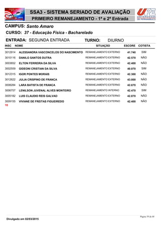 NOME
37 - Educação Física - Bacharelado
SSA3 - SISTEMA SERIADO DE AVALIAÇÃO
Santo AmaroCAMPUS:
PRIMEIRO REMANEJAMENTO - 1ª e 2ª Entrada
INSC
CURSO:
SITUAÇÃO ESCORE COTISTA
ENTRADA: SEGUNDA ENTRADA TURNO: DIURNO
ALESSANDRA VASCONCELOS DO NASCIMENTO REMANEJAMENTO EXTERNO3012914 41,740 SIM
DANILO SANTOS DUTRA REMANEJAMENTO EXTERNO3010116 42,570 NÃO
ELTON FERREIRA DA SILVA REMANEJAMENTO EXTERNO3003652 42,400 NÃO
GIDEONI CRISTIAN DA SILVA REMANEJAMENTO EXTERNO3002559 40,070 SIM
IGOR PONTES MORAIS REMANEJAMENTO EXTERNO3012315 42,300 NÃO
JULIA CRISPINO DE FRANÇA REMANEJAMENTO EXTERNO3012622 43,000 NÃO
LARA BATISTA DE FRANÇA REMANEJAMENTO EXTERNO3008284 42,670 NÃO
LENILSON JUVENAL ALVES MONTEIRO REMANEJAMENTO INTERNO3006757 42,470 SIM
LUIS CLAUDIO REIS GALVAO REMANEJAMENTO EXTERNO3005182 42,870 NÃO
VIVIANE DE FREITAS FIGUEIREDO REMANEJAMENTO EXTERNO3009155 42,400 NÃO
10
Página 59 de 68
Divulgado em 02/03/2015
 