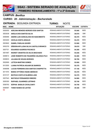 NOME
28 - Administração - Bacharelado
SSA3 - SISTEMA SERIADO DE AVALIAÇÃO
BenficaCAMPUS:
PRIMEIRO REMANEJAMENTO - 1ª e 2ª Entrada
INSC
CURSO:
SITUAÇÃO ESCORE COTISTA
ENTRADA: SEGUNDA ENTRADA TURNO: NOITE
ADELINA MENDES BORGES DOS SANTOS REMANEJAMENTO EXTERNO3000050 55,940 NÃO
ANÁLIA DOS SANTOS SILVA REMANEJAMENTO EXTERNO3003538 38,870 SIM
ANDRE LUIS GONCALVES DO NASCIMENTO REMANEJAMENTO EXTERNO3008466 56,470 NÃO
CECÍLIA COSTA ARAÚJO REMANEJAMENTO EXTERNO3003400 55,470 NÃO
DANIEL PADILHA XAVIER REMANEJAMENTO EXTERNO3003842 53,900 NÃO
DÉBORA MYLLENA SILVA CASTELO BRANCO REMANEJAMENTO EXTERNO3002379 39,670 SIM
EDUARDO GUEIROS PACHECO REMANEJAMENTO EXTERNO3007721 54,200 NÃO
INGRIDY ARANTES DA SILVA MACHADO REMANEJAMENTO EXTERNO3001667 54,240 NÃO
JOSÉ ROBERTO DE FIGUEIRÔA VALENÇA FILH REMANEJAMENTO EXTERNO3008614 54,400 NÃO
JULIANA DE SOUZA BORGES REMANEJAMENTO EXTERNO3008833 56,700 NÃO
LETÍCIA MARTINS GOMES REMANEJAMENTO EXTERNO3002669 55,000 NÃO
LUANA PATRÍCIA AGUIAR DE BARROS REMANEJAMENTO EXTERNO3012005 55,370 NÃO
LUCAS FERREIRA DOS SANTOS CHIAPPETTA REMANEJAMENTO EXTERNO3008098 57,140 NÃO
MARIA VITTÓRIA VISANI AMÂNCIO REMANEJAMENTO EXTERNO3011974 55,270 NÃO
MATEUS COSTA D'ALMEIDA LINS REMANEJAMENTO EXTERNO3010137 54,370 NÃO
MATHEUS FERNANDES RIBEIRO REMANEJAMENTO EXTERNO3007543 54,900 NÃO
RAPHAEL GUARINES LEITINHO REMANEJAMENTO EXTERNO3000350 55,740 NÃO
SOPHIA BASILIO CAVALCANTI REMANEJAMENTO EXTERNO3008783 54,740 NÃO
YANDI NUNES SÁ LEITÃO REMANEJAMENTO EXTERNO3006567 39,340 SIM
19
Página 6 de 68
Divulgado em 02/03/2015
 