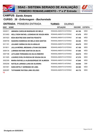 NOME
38 - Enfermagem - Bacharelado
SSA3 - SISTEMA SERIADO DE AVALIAÇÃO
Santo AmaroCAMPUS:
PRIMEIRO REMANEJAMENTO - 1ª e 2ª Entrada
INSC
CURSO:
SITUAÇÃO ESCORE COTISTA
ENTRADA: PRIMEIRA ENTRADA TURNO: DIURNO
AMANDA CAROLINI MARQUES DE MELO REMANEJAMENTO EXTERNO3002911 49,100 NÃO
HELLYSON RAFAEL LEONIDAS DE SOUZA MON REMANEJAMENTO EXTERNO3012483 47,470 NÃO
IEDA BEATRIZ DOS SANTOS PEIXOTO REMANEJAMENTO EXTERNO3001623 47,140 NÃO
ISADORA NOBREGA DE MELO DOS SANTOS REMANEJAMENTO EXTERNO3008709 48,340 NÃO
JULIANE CARINA DA SILVA ARAUJO REMANEJAMENTO EXTERNO3011181 49,470 NÃO
JULLIA MÜRIEL MESSIAS LITIVAK ESCOBAR REMANEJAMENTO EXTERNO3010611 47,100 NÃO
LARISSA RAYANE SANTOS DA SILVA REMANEJAMENTO EXTERNO3009134 47,500 NÃO
LEYLIANE FERNANDA DA SILVA RIBEIRO REMANEJAMENTO EXTERNO3007188 48,670 NÃO
LOURICE EVELYN ROCHA DE SOUSA SILVA REMANEJAMENTO EXTERNO3011825 47,370 NÃO
MARIA RAFAELLA ALBUQUERQUE DE ALMEIDA REMANEJAMENTO EXTERNO3002309 47,640 NÃO
NATÁLIA LARISSA LUNA DE OLIVEIRA REMANEJAMENTO INTERNO3005258 44,940 SIM
SARA MITELY GERMANO DE LIMA REMANEJAMENTO EXTERNO3001801 49,300 NÃO
TATHIANNE RAYSSA LIMA VELOSO REMANEJAMENTO EXTERNO3000397 48,170 NÃO
13
Página 60 de 68
Divulgado em 02/03/2015
 