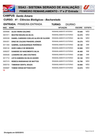 NOME
41 - Ciências Biológicas - Bacharelado
SSA3 - SISTEMA SERIADO DE AVALIAÇÃO
Santo AmaroCAMPUS:
PRIMEIRO REMANEJAMENTO - 1ª e 2ª Entrada
INSC
CURSO:
SITUAÇÃO ESCORE COTISTA
ENTRADA: PRIMEIRA ENTRADA TURNO: DIURNO
ALICE VIEIRA GALDINO REMANEJAMENTO INTERNO3004688 55,640 NÃO
BEATRIZ MOURA DA SILVA REMANEJAMENTO EXTERNO3001811 53,570 NÃO
DANIEL CARDOSO COELHO ALVES DE OLIVEIR REMANEJAMENTO EXTERNO3005339 55,170 NÃO
DINIZ DE CALDAS PINHEIRO JÚNIOR REMANEJAMENTO EXTERNO3004301 54,270 NÃO
GABRIEL ALBUQUERQUE PERÔNICO REMANEJAMENTO EXTERNO3011354 46,140 SIM
IGOR CAMILO DE MENEZES REMANEJAMENTO EXTERNO3008144 52,900 NÃO
IVANEIDE DO NASCIMENTO SILVA REMANEJAMENTO EXTERNO3006257 46,400 SIM
LEANDRO DE LIMA COUTINHO REMANEJAMENTO EXTERNO3005426 47,040 SIM
LÍCYA SAMARA DA SILVA XAVIER REMANEJAMENTO EXTERNO3011712 55,140 NÃO
REBECA MARANHAO DE MATTOS REMANEJAMENTO EXTERNO3007315 52,700 NÃO
TAMARAH GENTIL SOUZA REMANEJAMENTO EXTERNO3005733 54,800 NÃO
TOMÁS VERAS BITTENCOURT REMANEJAMENTO EXTERNO3009087 53,670 NÃO
12
Página 64 de 68
Divulgado em 02/03/2015
 