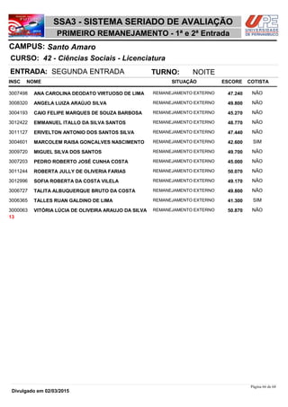 NOME
42 - Ciências Sociais - Licenciatura
SSA3 - SISTEMA SERIADO DE AVALIAÇÃO
Santo AmaroCAMPUS:
PRIMEIRO REMANEJAMENTO - 1ª e 2ª Entrada
INSC
CURSO:
SITUAÇÃO ESCORE COTISTA
ENTRADA: SEGUNDA ENTRADA TURNO: NOITE
ANA CAROLINA DEODATO VIRTUOSO DE LIMA REMANEJAMENTO EXTERNO3007498 47,240 NÃO
ANGELA LUIZA ARAÚJO SILVA REMANEJAMENTO EXTERNO3008320 49,800 NÃO
CAIO FELIPE MARQUES DE SOUZA BARBOSA REMANEJAMENTO EXTERNO3004193 45,270 NÃO
EMMANUEL ITALLO DA SILVA SANTOS REMANEJAMENTO EXTERNO3012422 48,770 NÃO
ERIVELTON ANTONIO DOS SANTOS SILVA REMANEJAMENTO EXTERNO3011127 47,440 NÃO
MARCOLEM RAISA GONÇALVES NASCIMENTO REMANEJAMENTO EXTERNO3004601 42,600 SIM
MIGUEL SILVA DOS SANTOS REMANEJAMENTO EXTERNO3009720 49,700 NÃO
PEDRO ROBERTO JOSÉ CUNHA COSTA REMANEJAMENTO EXTERNO3007203 45,000 NÃO
ROBERTA JULLY DE OLIVERIA FARIAS REMANEJAMENTO EXTERNO3011244 50,070 NÃO
SOFIA ROBERTA DA COSTA VILELA REMANEJAMENTO EXTERNO3012996 49,170 NÃO
TALITA ALBUQUERQUE BRUTO DA COSTA REMANEJAMENTO EXTERNO3006727 49,800 NÃO
TALLES RUAN GALDINO DE LIMA REMANEJAMENTO EXTERNO3006365 41,300 SIM
VITÓRIA LÚCIA DE OLIVEIRA ARAUJO DA SILVA REMANEJAMENTO EXTERNO3000063 50,870 NÃO
13
Página 66 de 68
Divulgado em 02/03/2015
 